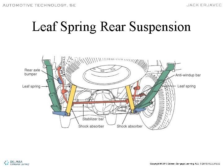 Leaf Spring Rear Suspension 