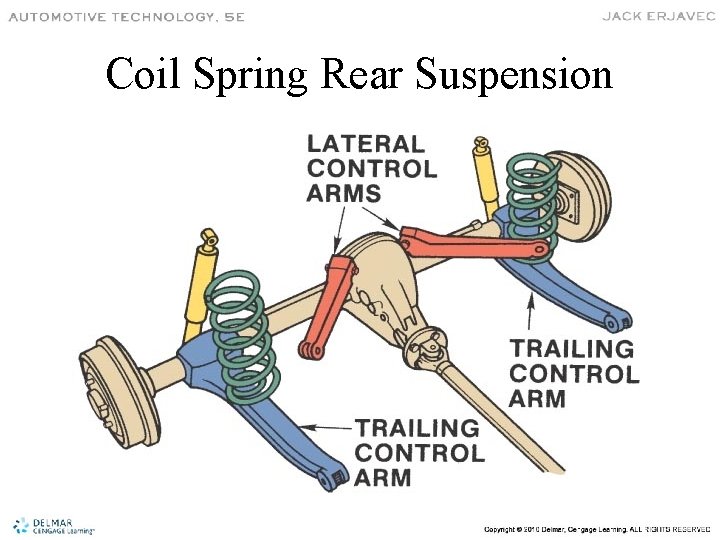 Coil Spring Rear Suspension 