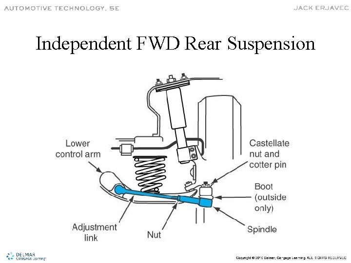 Independent FWD Rear Suspension 