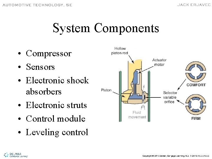 System Components • Compressor • Sensors • Electronic shock absorbers • Electronic struts •