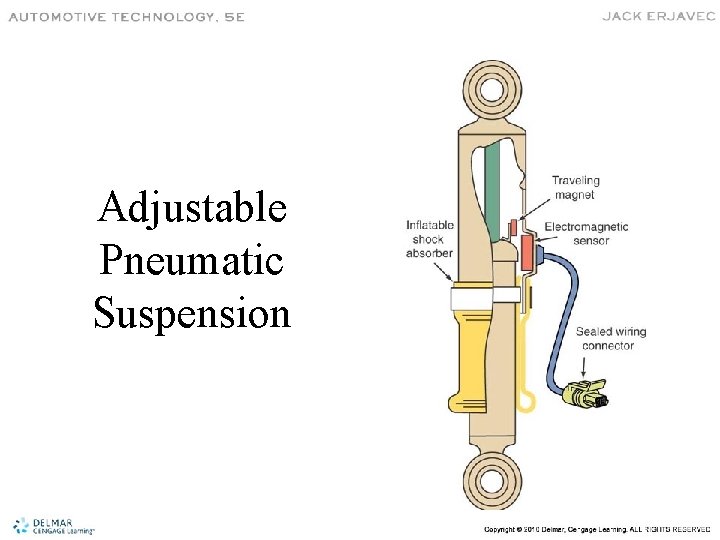 Adjustable Pneumatic Suspension 