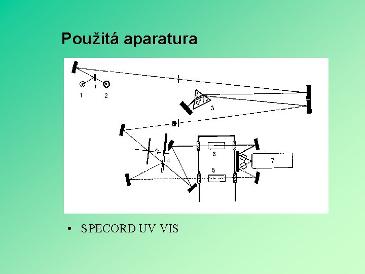 Použitá aparatura • SPECORD UV VIS 