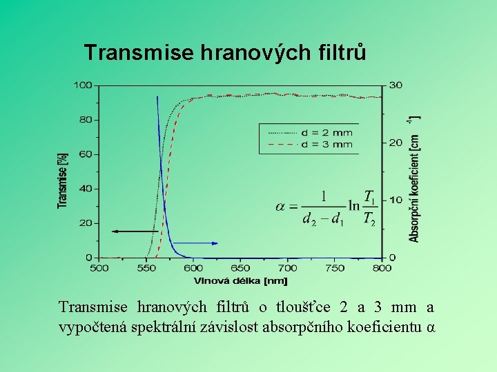 Transmise hranových filtrů o tloušťce 2 a 3 mm a vypočtená spektrální závislost absorpčního