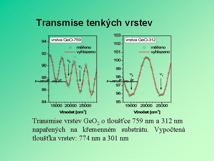 Transmise tenkých vrstev Transmise vrstev Ge. O 2 o tloušťce 759 nm a 312