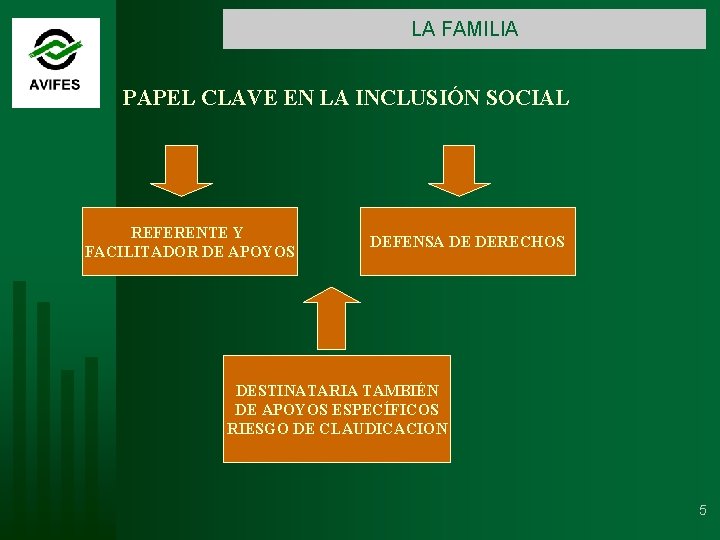 LA FAMILIA PAPEL CLAVE EN LA INCLUSIÓN SOCIAL REFERENTE Y FACILITADOR DE APOYOS DEFENSA