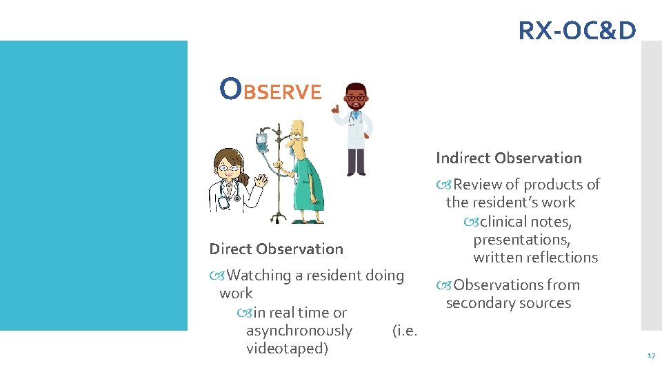 RX-OC&D OBSERVE Indirect Observation Direct Observation Watching a resident doing work in real time