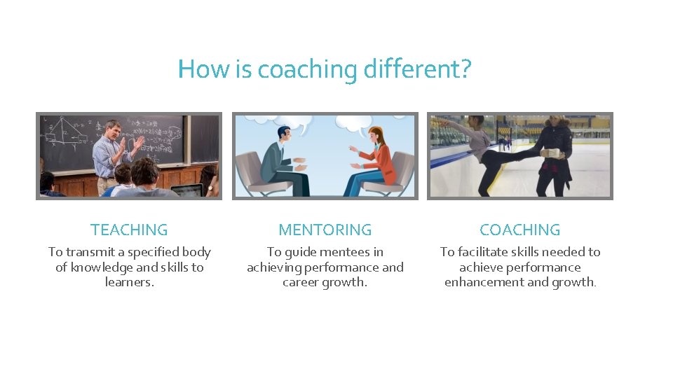 How is coaching different? TEACHING MENTORING COACHING To transmit a specified body of knowledge