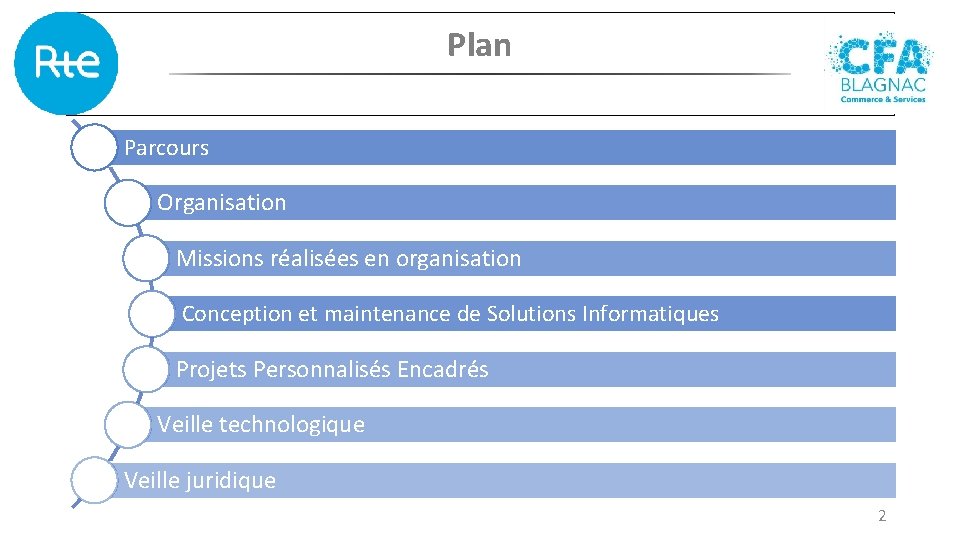 Plan Parcours Organisation Missions réalisées en organisation Conception et maintenance de Solutions Informatiques Projets