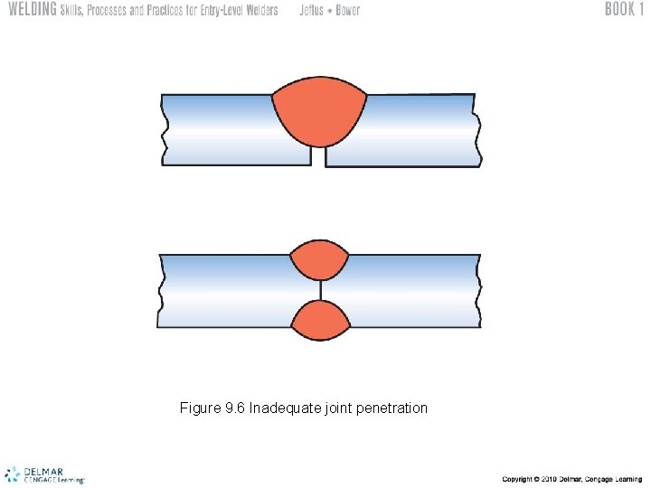 Figure 9. 6 Inadequate joint penetration 