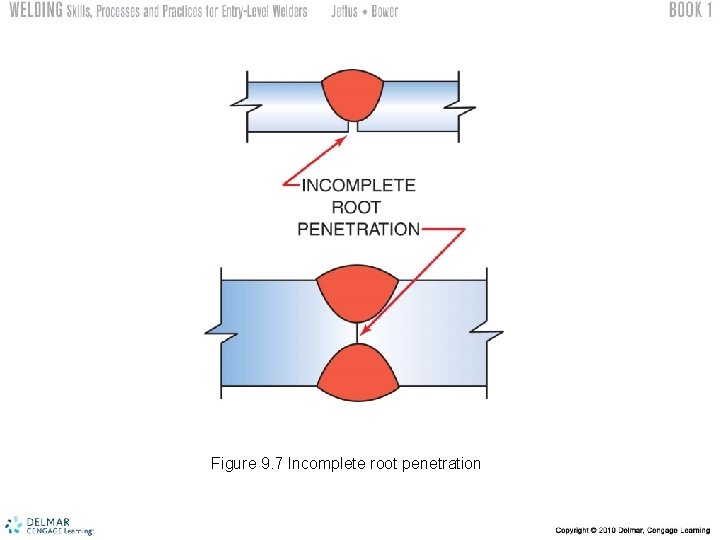 Figure 9. 7 Incomplete root penetration 