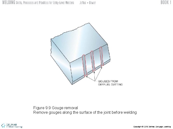 Figure 9. 9 Gouge removal Remove gouges along the surface of the joint before