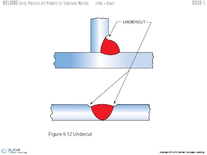 Figure 9. 12 Undercut 