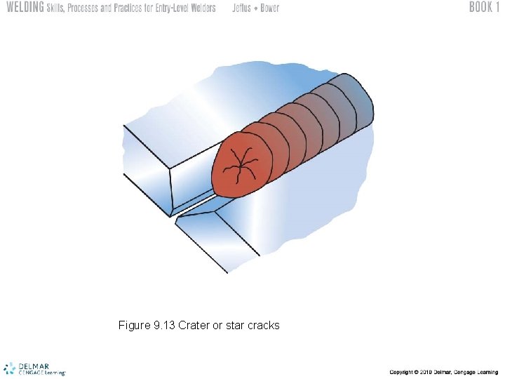 Figure 9. 13 Crater or star cracks 