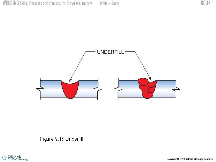 Figure 9. 15 Underfill 