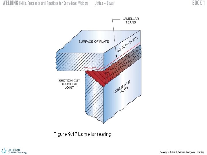 Figure 9. 17 Lamellar tearing 