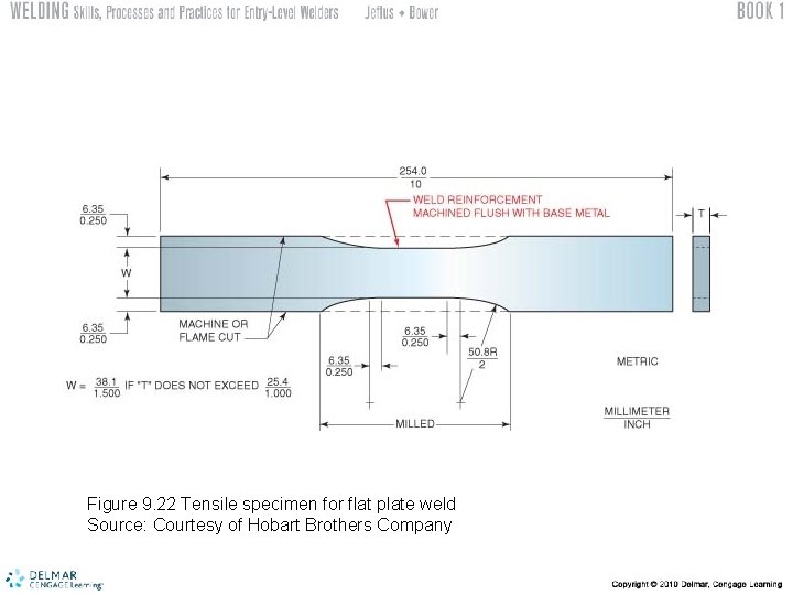 Figure 9. 22 Tensile specimen for flat plate weld Source: Courtesy of Hobart Brothers