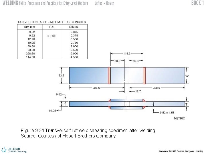 Figure 9. 24 Transverse fillet weld shearing specimen after welding Source: Courtesy of Hobart