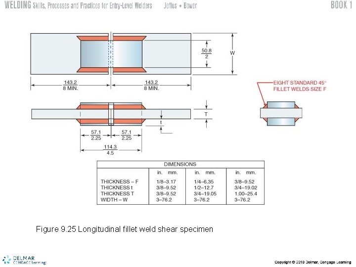 Figure 9. 25 Longitudinal fillet weld shear specimen 