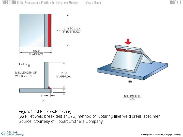 Figure 9. 33 Fillet weld testing (A) Fillet weld break test and (B) method