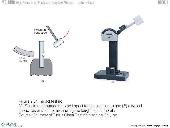 Figure 9. 34 Impact testing (A) Specimen mounted for Izod impact toughness testing and