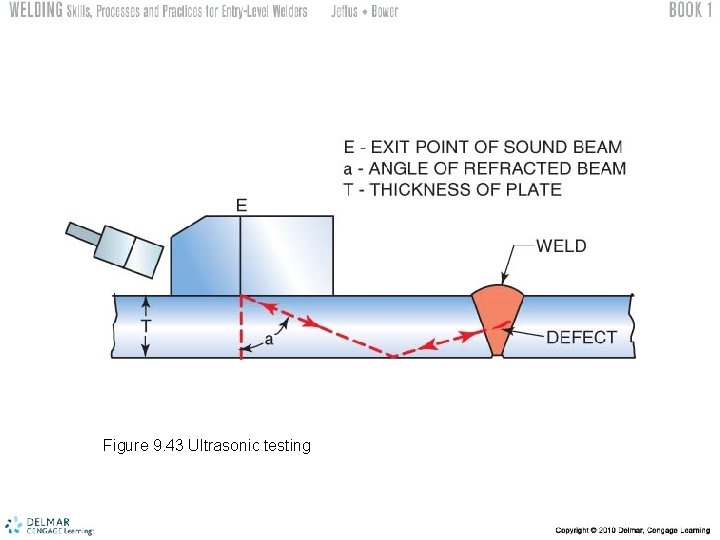 Figure 9. 43 Ultrasonic testing 