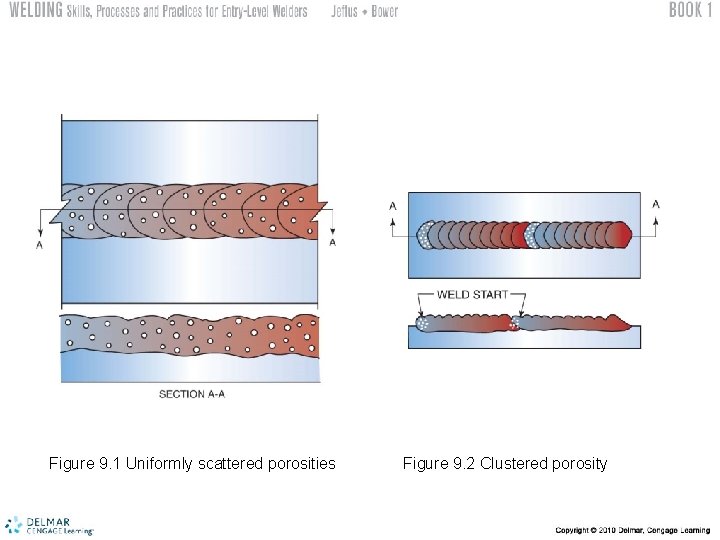 Figure 9. 1 Uniformly scattered porosities Figure 9. 2 Clustered porosity 