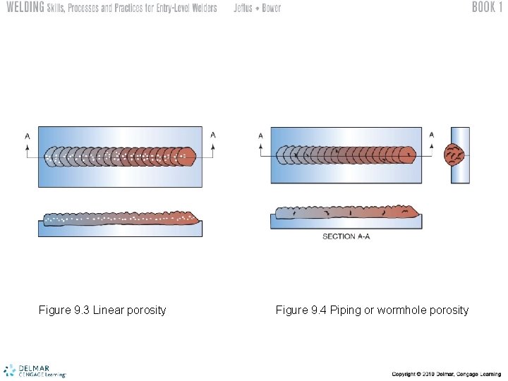 Figure 9. 3 Linear porosity Figure 9. 4 Piping or wormhole porosity 