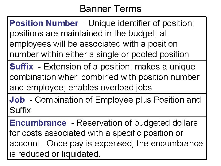 Banner Terms Position Number - Unique identifier of position; positions are maintained in the