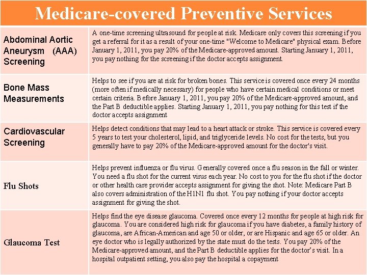 Medicare-covered Preventive Services Abdominal Aortic Aneurysm (AAA) Screening Bone Mass Measurements A one-time screening