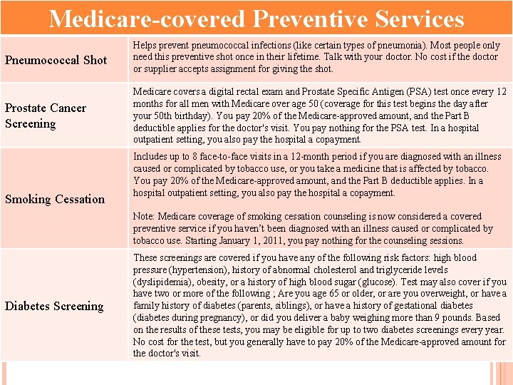 Medicare-covered Preventive Services Pneumococcal Shot Helps prevent pneumococcal infections (like certain types of pneumonia).
