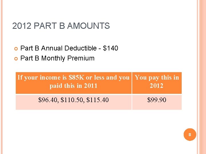 2012 PART B AMOUNTS 06/22/2011 Part B Annual Deductible - $140 Part B Monthly