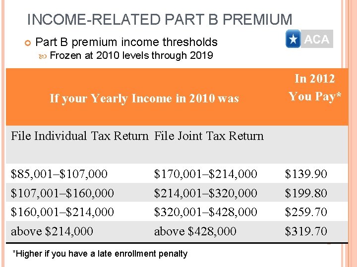 INCOME-RELATED PART B PREMIUM Part B premium income thresholds at 2010 levels through 2019