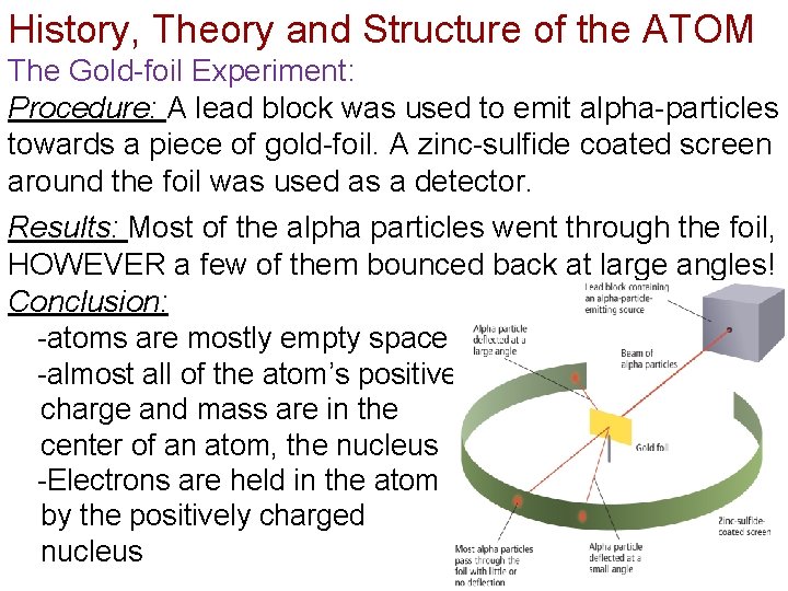 History, Theory and Structure of the ATOM The Gold-foil Experiment: Procedure: A lead block