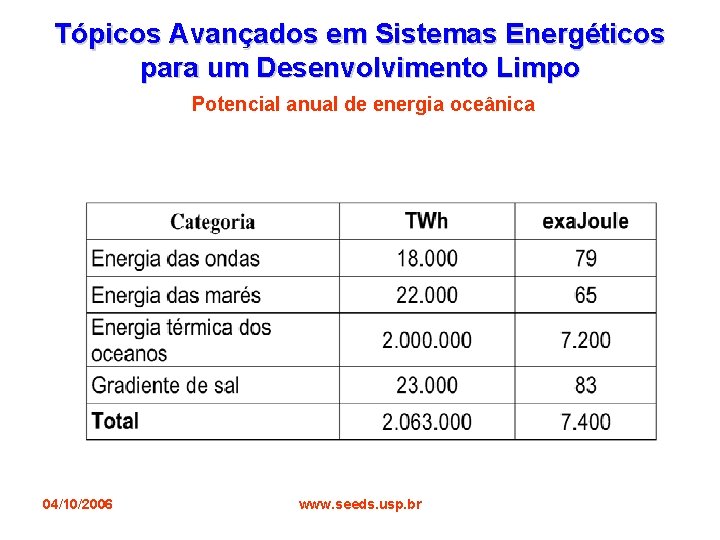 Tópicos Avançados em Sistemas Energéticos para um Desenvolvimento Limpo Potencial anual de energia oceânica