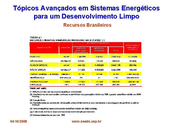 Tópicos Avançados em Sistemas Energéticos para um Desenvolvimento Limpo Recursos Brasileiros 04/10/2006 www. seeds.