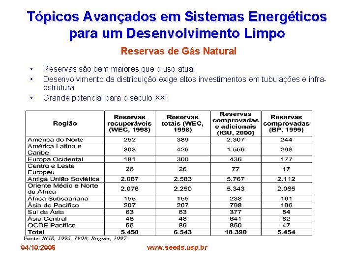 Tópicos Avançados em Sistemas Energéticos para um Desenvolvimento Limpo Reservas de Gás Natural •