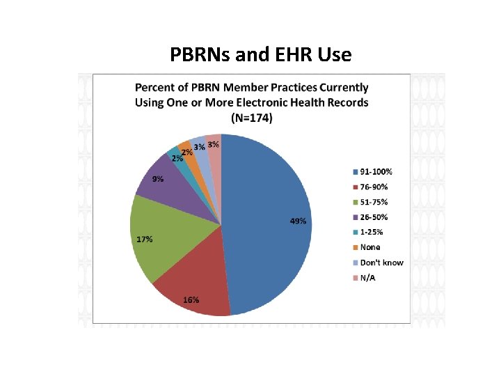 PBRNs and EHR Use 