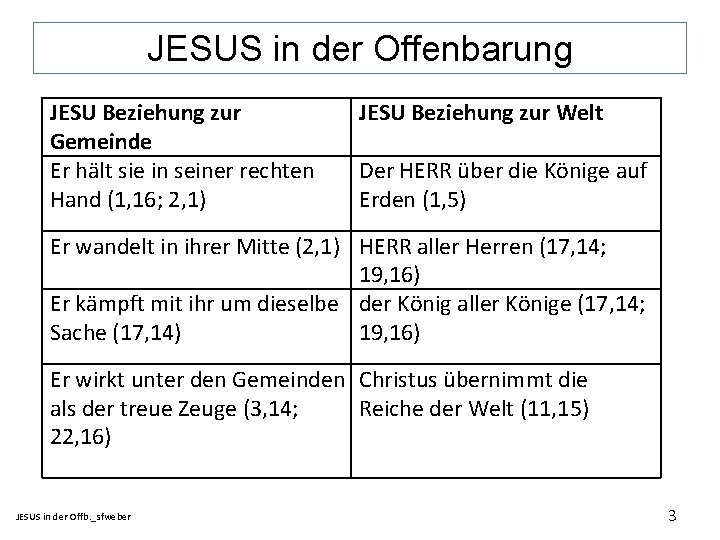 JESUS in der Offenbarung JESU Beziehung zur Gemeinde Er hält sie in seiner rechten