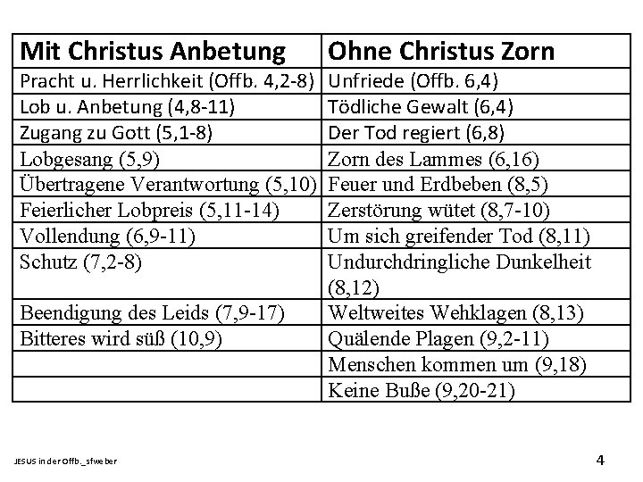 Mit Christus Anbetung Pracht u. Herrlichkeit (Offb. 4, 2 -8) Lob u. Anbetung (4,