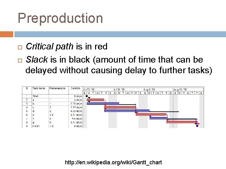 Preproduction Critical path is in red Slack is in black (amount of time that