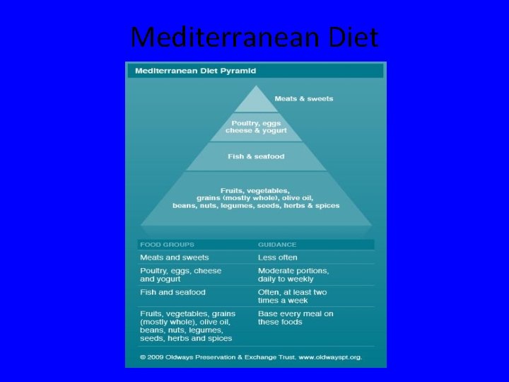 Mediterranean Diet 