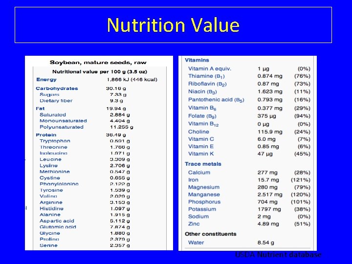 Nutrition Value USDA Nutrient database 