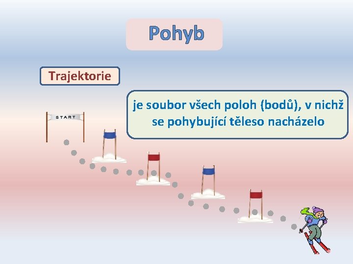 Pohyb Trajektorie je soubor všech poloh (bodů), v nichž se pohybující těleso nacházelo 