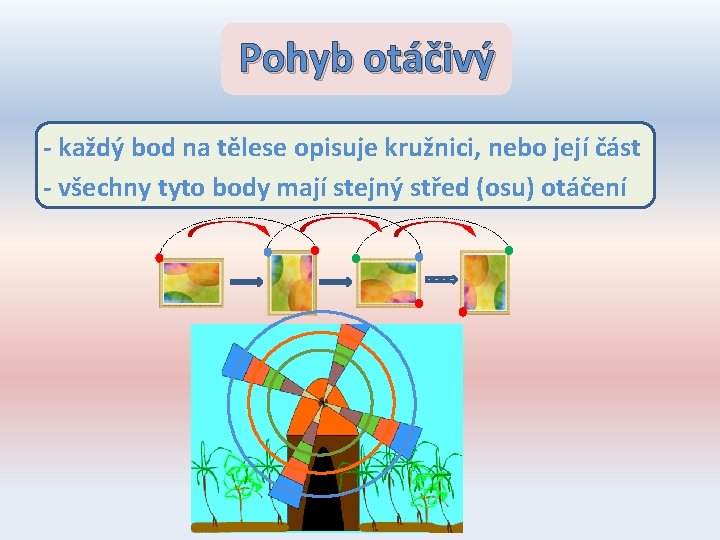Pohyb otáčivý - každý bod na tělese opisuje kružnici, nebo její část - všechny