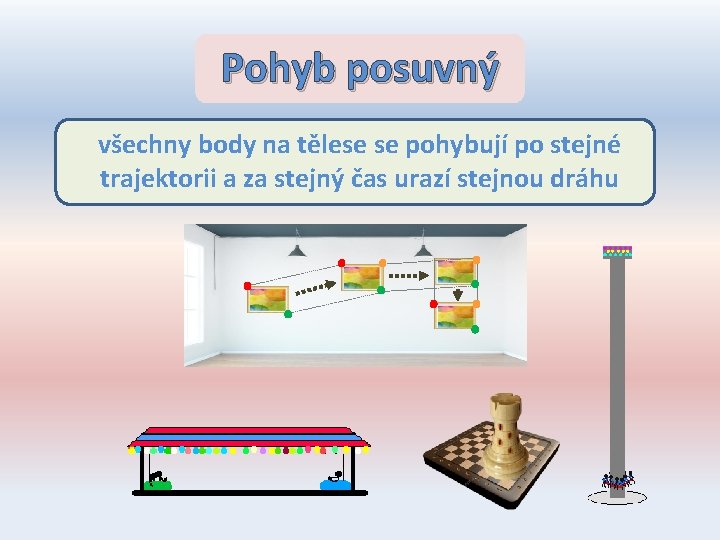 Pohyb posuvný všechny body na tělese se pohybují po stejné trajektorii a za stejný