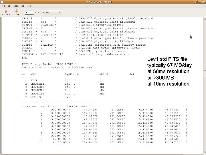 Lev 1 std FITS file typically 67 MB/day at 50 ms resolution or >300