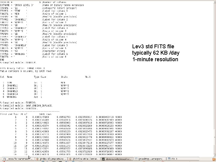 Lev 3 std FITS file typically 62 KB /day 1 -minute resolution 