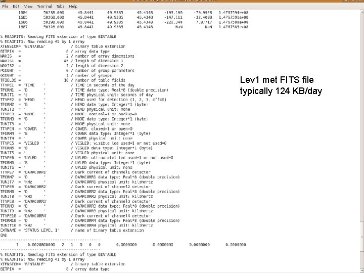 Lev 1 met FITS file typically 124 KB/day 