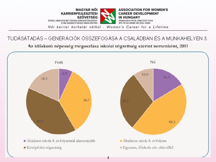 TUDÁSÁTADÁS – GENERÁCIÓK ÖSSZEFOGÁSA A CSALÁDBAN ÉS A MUNKAHELYEN 3. 4 