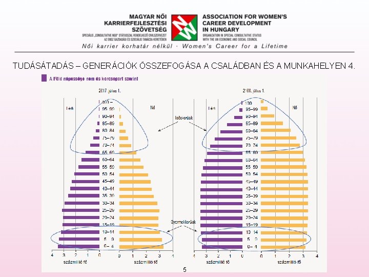 TUDÁSÁTADÁS – GENERÁCIÓK ÖSSZEFOGÁSA A CSALÁDBAN ÉS A MUNKAHELYEN 4. 5 
